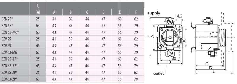 item-images-PODNOŽJE OSIGURAČA EZN DIII 63A-
