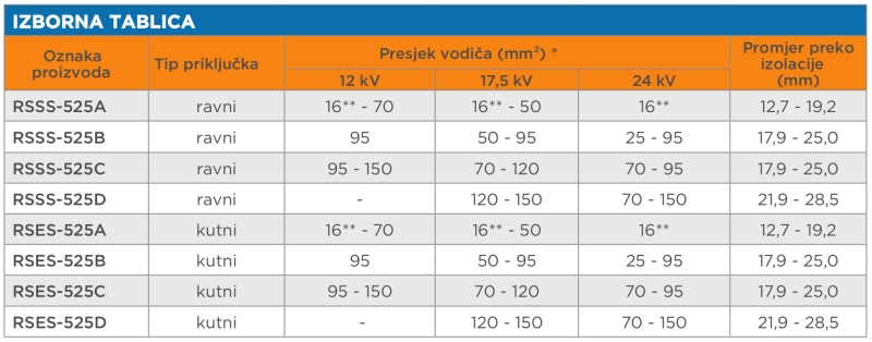 item-images-ADAPTER EKRANIZIRANI RSES-525B-