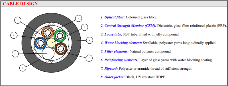 item-images-KABEL A-DQ(ZN)B2Y  48 niti (4x12) E9/125 3kN-