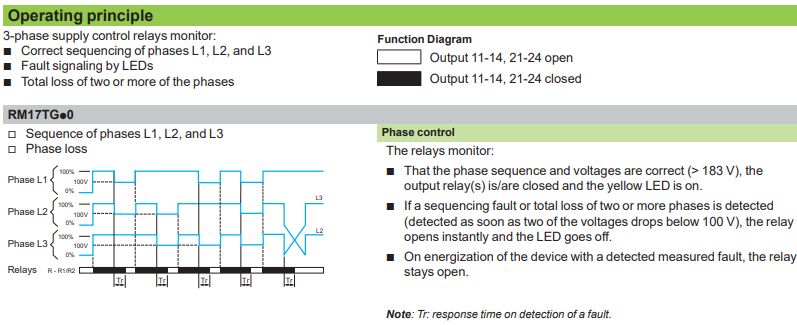 item-images-RELEJ ZA NADZOR FAZA 3F 208-480V AC 1C/O  5A RM17TG00-
