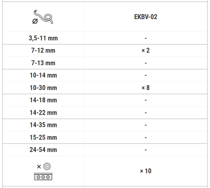 item-images-UVODNICA GUMENA ZA RAZVODNE ORMARE EKBV-02-