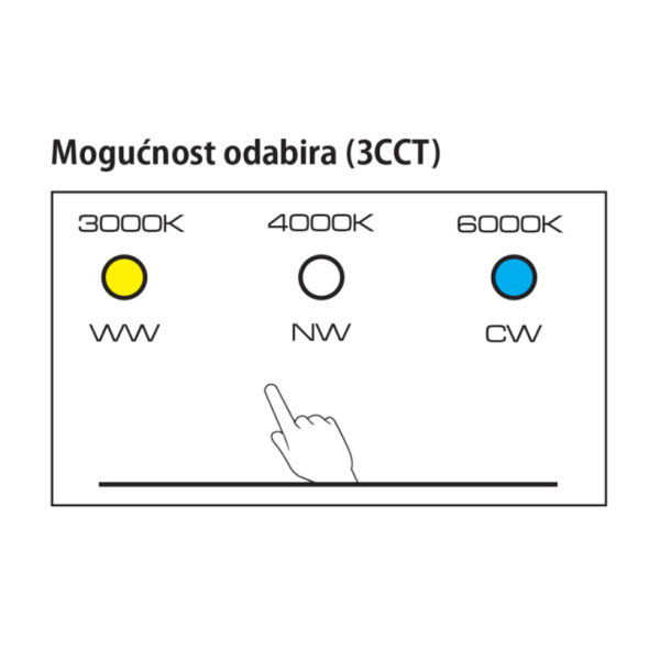 item-images-LED PANEL NADGRADNI 12W 3CCT KVADRATNI PL-BSS-12W-3CCT 07800443-