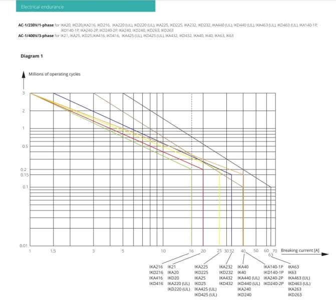 item-images-SKLOPNIK INSTALACIJSKI IKD20-20 230V AC/DC-