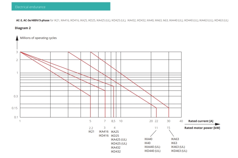 item-images-SKLOPNIK INSTALACIJSKI IKD25-40 230V AC/DC-