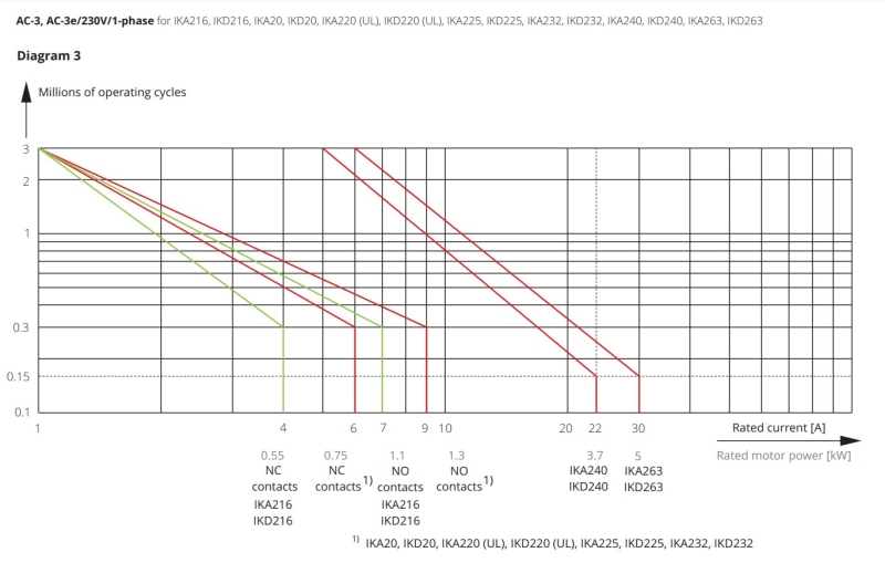 item-images-SKLOPNIK INSTALACIJSKI IKD20-20 230V AC/DC-