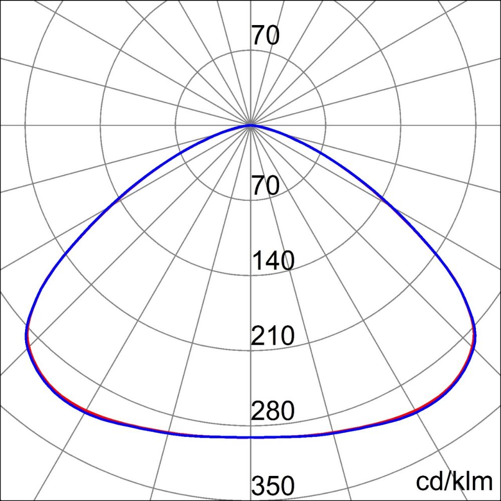 item-images-SVJETILJKA VODOTIJESNA ELIA HL M2 120°  4000K LED 120W IP65  GWF1000MM840-