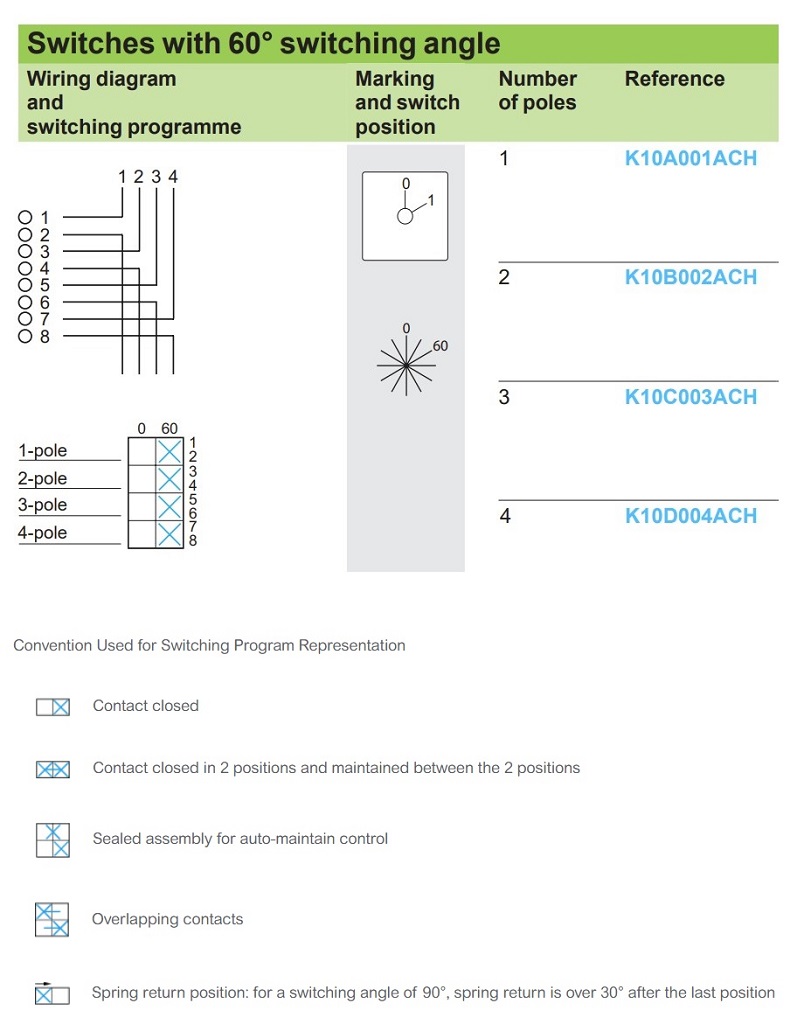 item-images-SKLOPKA GREBENASTA   10A  1P  0-1  PREDNJA UGRADNJA   K10A001ACH-