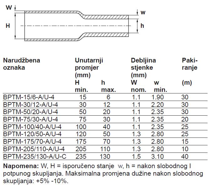 item-images-CIJEV RAYCHEM BPTM  30/12-650/U-