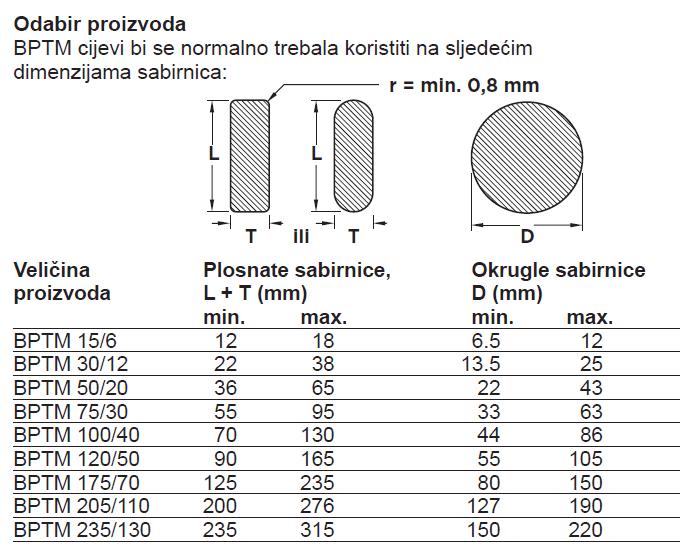 item-images-CIJEV RAYCHEM BPTM  30/12-650/U-