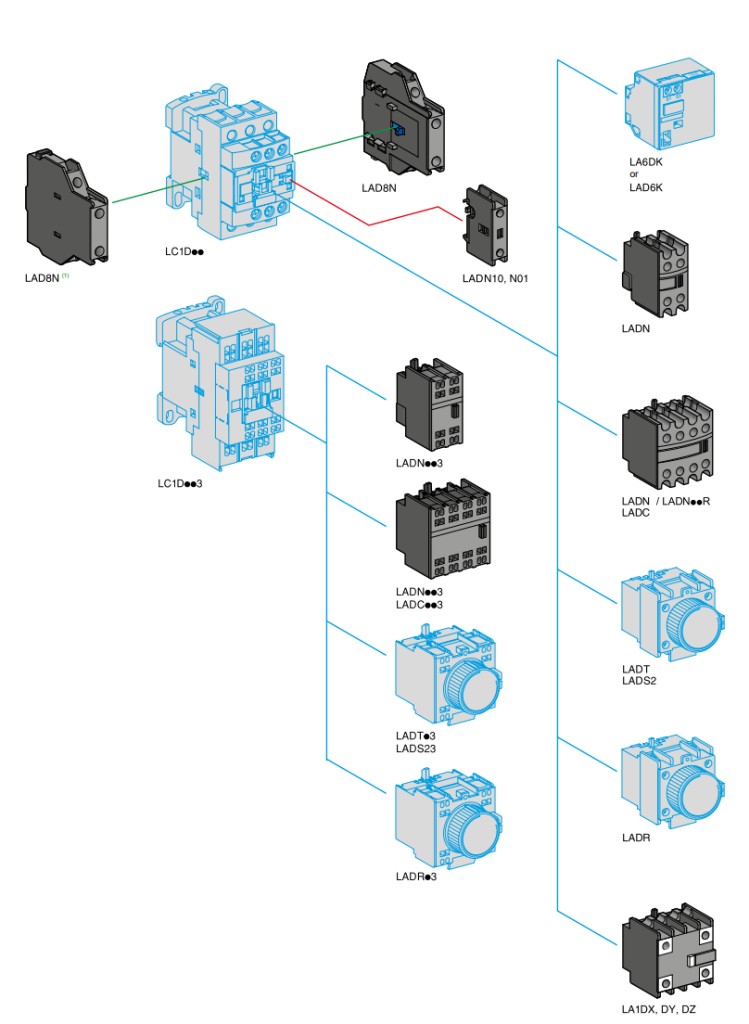 item-images-SKLOPNIK  LC1D   18A  100-250V AC/DC 1NO+1NC    LC1D18KUE-