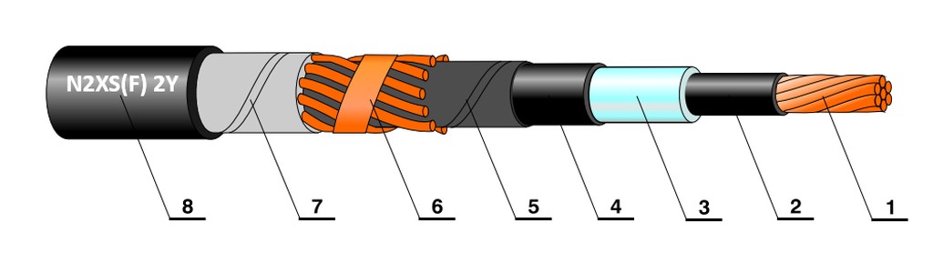 item-image-KABEL N2XS(F)2Y (EXeCWB)    1x240/25 mm2 20,8/36 (41,5)kV
